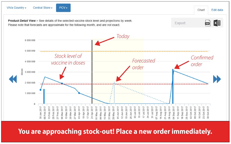 product chart